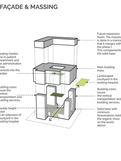 Edifice Consultants - Healthcare Facility Design Large-Scale Multi-Specialty Hospitals photo 4