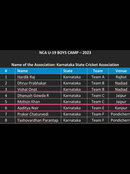 KYCA - High Performance Training Our Champions: From Academy to Arena photo 10