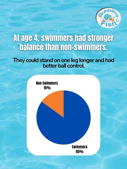 The Bubbling Fish - Swimming Lessons for Infants & Toddlers The Benefits of Starting Young photo 3