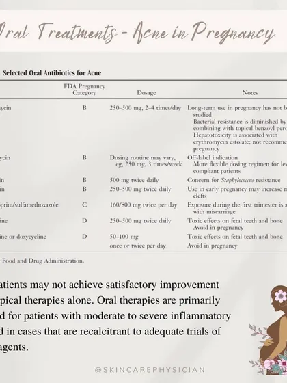 For patients with more persistent acne, oral treatments may be necessary. This chart details the FDA pregnancy category and dosage for selected oral antibiotics, helping us make an informed decision together.