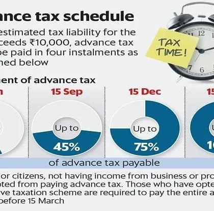 Understanding the advance tax schedule is crucial for freelancers, business owners, and individuals with non-salaried income. We help you calculate and pay your tax liability in the correct installments by the due dates of 15 June, 15 September, 15 December, and 15 March to avoid interest penalties.
