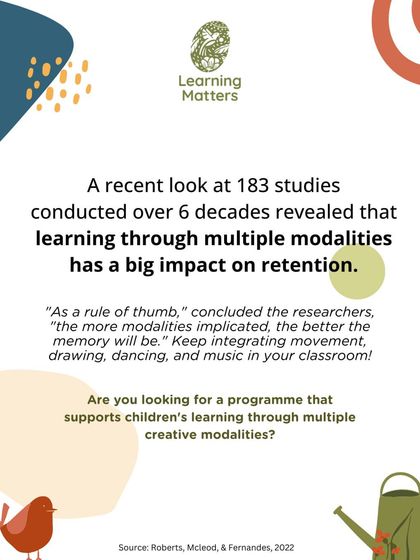 A review of over 183 studies confirms that learning through multiple modalities has a big impact on memory retention. This is why we integrate movement, drawing, dancing, and music into our classrooms to support brain-based learning.