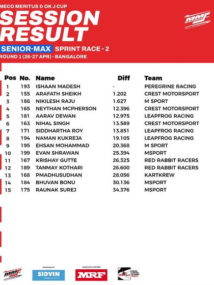 The session results for Sprint Race 2 in the Senior Max class at Round 1.