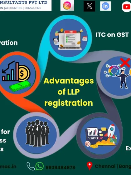 For many new entrepreneurs, choosing between a Limited Liability Partnership (LLP) and a Private Limited company is the first big question. This infographic breaks down the key advantages of an LLP, including lower registration costs, tax benefits like ITC on GST, and no limit on the number of business owners.