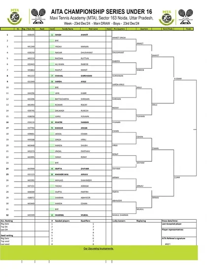 Order of Play for Day 4 of the AITA CS7 U-14 & U-16 tournament in December 2024, showing the Boys' U-16 Main Draw.
