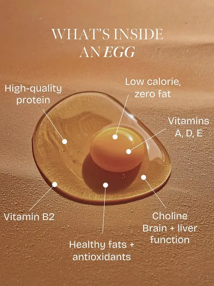 An egg is a perfect package of nutrition. This visual breaks down its contents, showing high-quality protein, essential vitamins like A, D, and E, and choline for brain function. It's a simple, low-calorie food with incredible benefits.