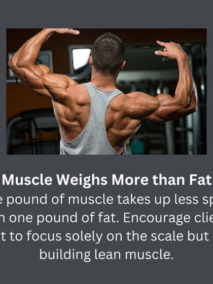 Muscle weighs more than fat by volume. We encourage clients to focus on building lean muscle, not just the number on the scale.