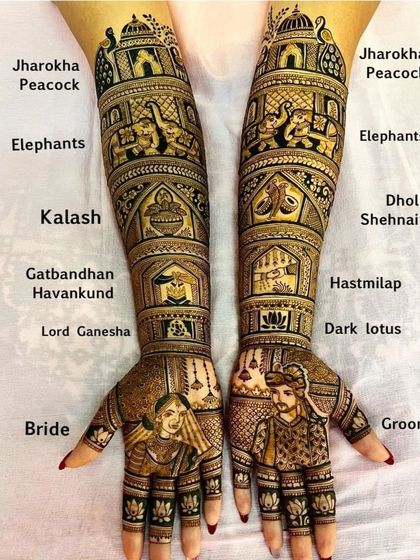 An educational look at our storytelling mehndi. This design breaks down the various elements we can include, from Jharokha peacocks and elephants to the bride and groom figures.