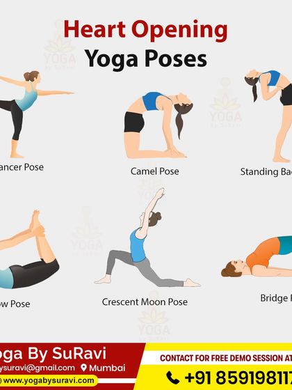 This infographic illustrates six heart-opening yoga poses, including Dancer Pose and Camel Pose, to release tension and improve posture.