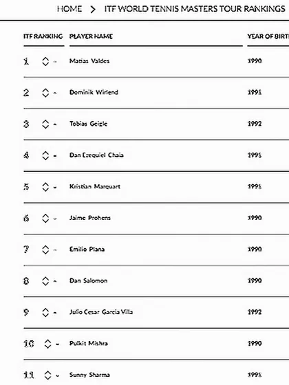 As the head coach, I lead by example. I am overjoyed to have achieved an ITF Masters Tour world ranking of 11. This accomplishment is built on the same principles of hard work and perseverance that I instill in all my players at the academy.