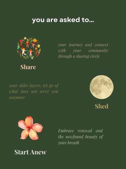 An informational graphic for our sharing circle, explaining the intention to Share, Shed, and Start Anew. These events are designed to help you process and integrate cosmic energies.