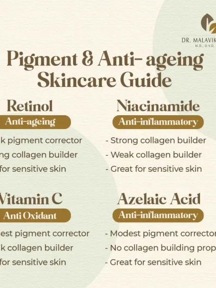 This guide provides a clear comparison of key active ingredients used for pigment correction and anti-aging. It outlines the primary functions and suitability of Retinol, Niacinamide, Vitamin C, and Azelaic Acid for different skin types and concerns.