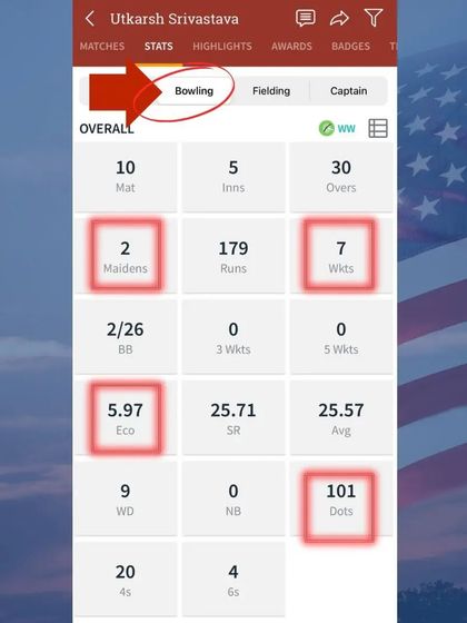 The bowling stats of USA U-19 Vice Captain, Utkarsh Srivastava, during his time training in India. He took 7 wickets with an economy of 5.97, showing his all-round capabilities.
