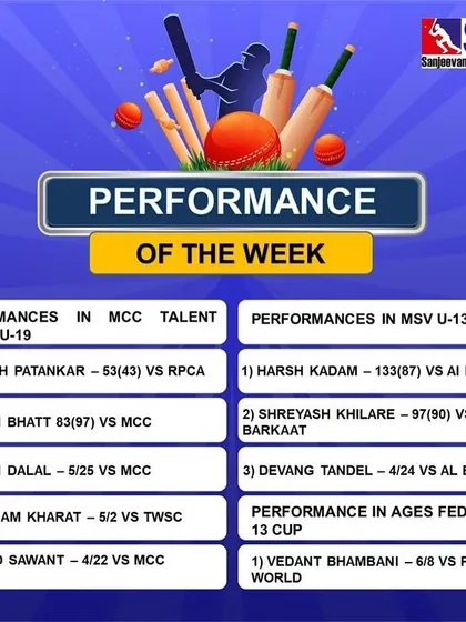 Our weekly performance board, highlighting the top batting and bowling performances across different tournaments and age groups.