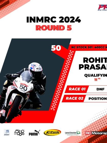 The official results card for Rohit Prasad from INMRC 2024 Round 5, documenting his comeback to P20 in Race 2 after a DNF.