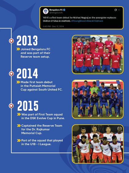 Bengaluru FC Soccer Schools - Football Camps & Community Events The Player Pathway: From Grassroots to Pro photo 7