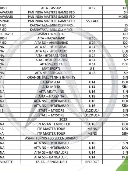 Fortune Sports Academy - Sports Coaching & Training About The Academy photo 8