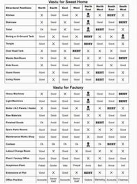Vastu & Feng Shui Consultation