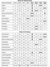 Vastu & Feng Shui Consultation