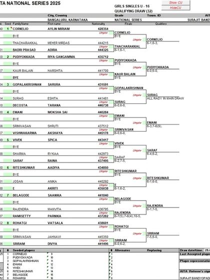 Official AITA & National Ranking Tournaments photo 9
