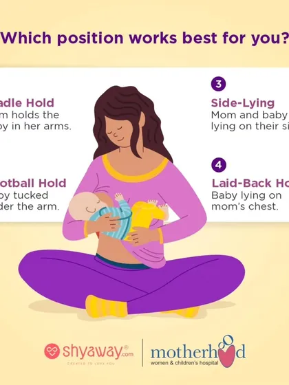 Finding a comfortable breastfeeding position is key to a successful feeding experience for both you and your baby. This guide illustrates four common holds: the classic Cradle Hold, the C-section friendly Football Hold, the restful Side-Lying position, and the natural Laid-Back Hold. Our lactation experts can help you find the best fit for your body and your baby's latch.