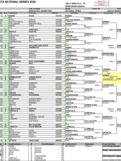 Official AITA & National Ranking Tournaments photo 8