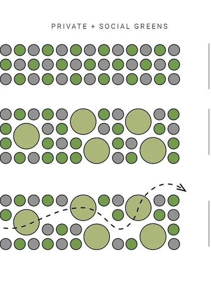 This diagram explains our strategy for creating social greens in the Kolgaon masterplan. We started with a grid of private gardens and then connected them with larger shared gardens and pedestrian pathways to foster community.
