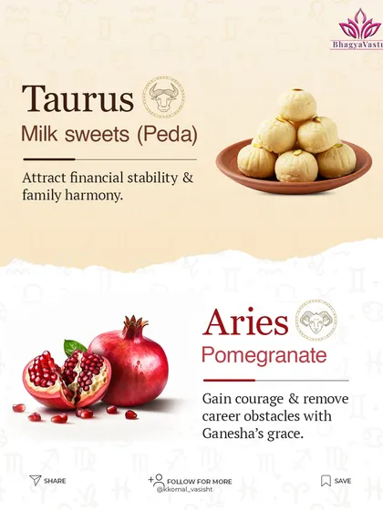 Offerings for Aries and Taurus. For Aries, offering pomegranate helps in gaining courage and removing career obstacles. For Taurus, milk sweets like Peda attract financial stability and family harmony.