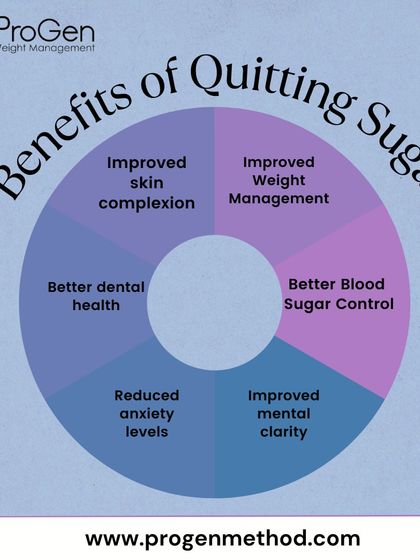 This wheel shows the many benefits of quitting sugar, from improved weight management and skin complexion to better mental clarity and reduced anxiety.