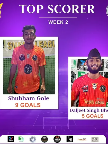 A look at the top goal scorers for week 2, with Shubham Gole leading the charge.