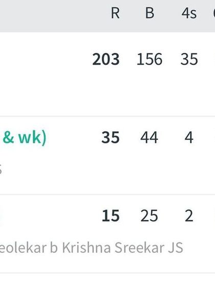 The final scorecard detail showing Arnav's 203 runs before he retired. It's a snapshot of a remarkable achievement for a junior cricketer.