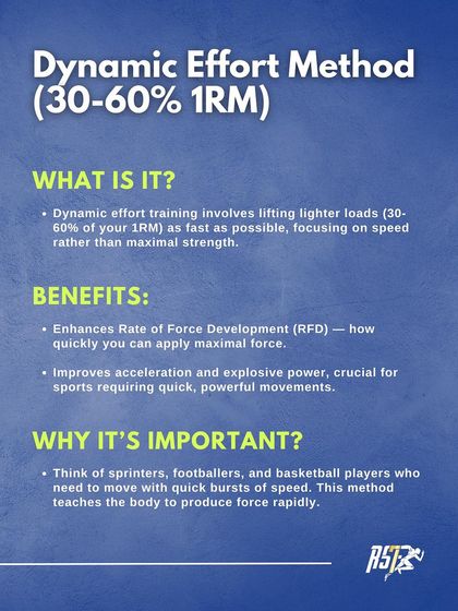 The Dynamic Effort Method (30-60% 1RM). This involves lifting lighter loads as fast as possible to enhance Rate of Force Development (RFD), crucial for sports requiring quick bursts of speed.