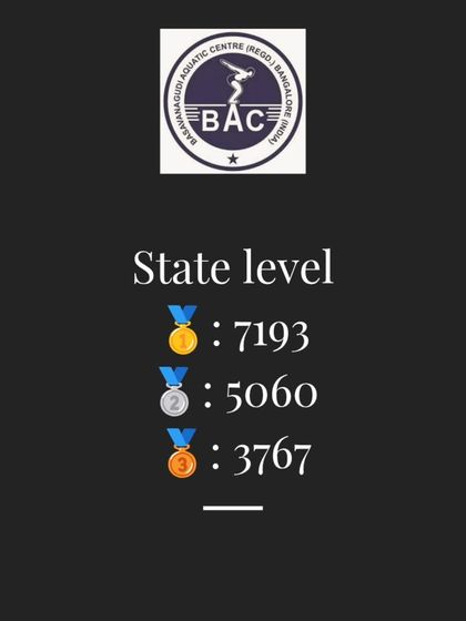 Basavanagudi Aquatic Centre - High-Performance Athlete Support In the News & By the Numbers photo 5