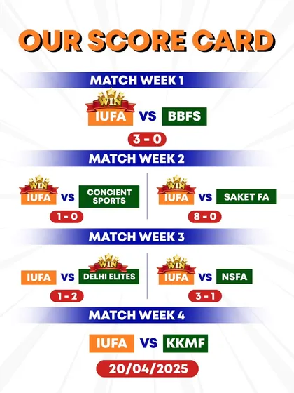 Our U10 scorecard from the first three match weeks, highlighting an impressive run of wins.