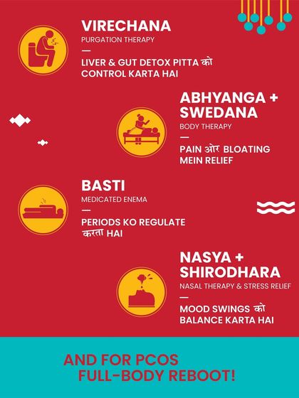 Here's how different Panchakarma therapies help with period drama. Virechana detoxes the liver, Abhyanga relieves pain, Basti regulates periods, and Shirodhara balances mood swings.
