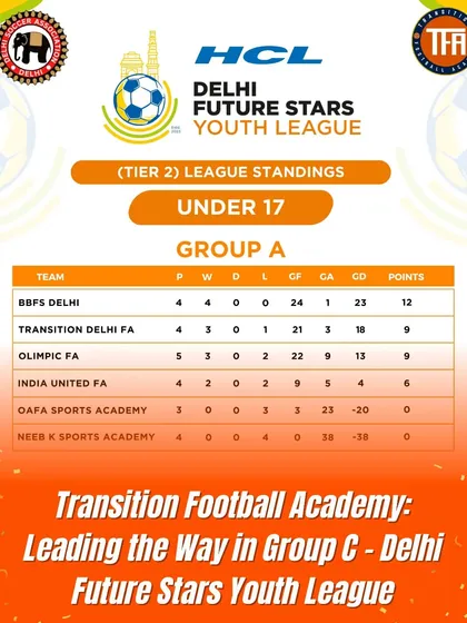 A look at the U-17 league standings, showing my team's strong position in the Delhi Future Stars Youth League.