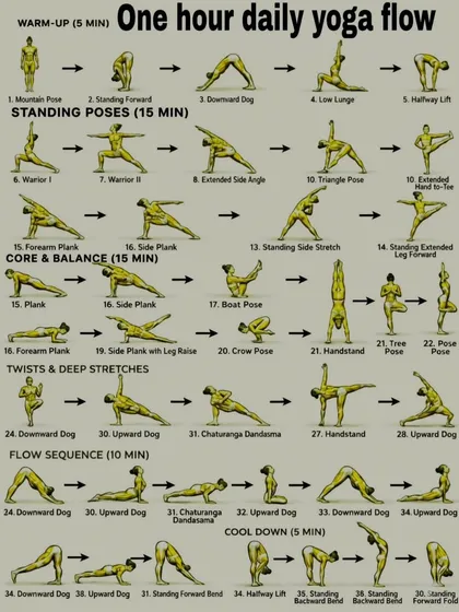 This chart outlines a one-hour daily yoga flow, breaking it down into a 5-minute warm-up, 15 minutes of standing poses, 15 minutes of core work, and more.
