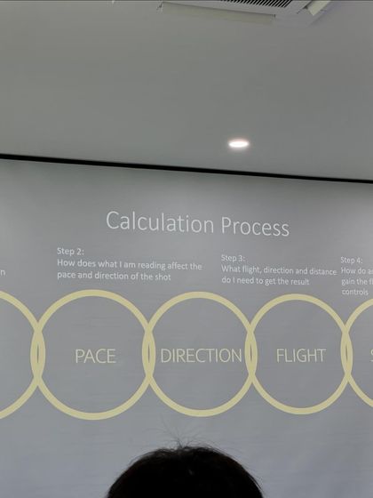 A slide from a coaching seminar on the "Calculation Process" for short game shots. We delve deep into the technical and strategic aspects of every part of the game.