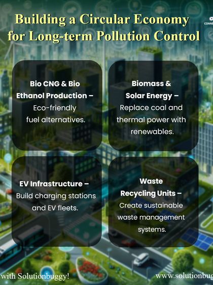 This graphic illustrates how we help build a circular economy through business solutions like Bio-CNG production, EV infrastructure, and waste recycling units. It positions us as key players in creating long-term pollution control systems.