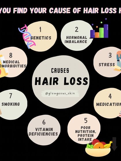 **This infographic breaks down the eight most common causes of hair loss.** These include genetics, hormonal imbalance, stress, medications, poor nutrition, vitamin deficiencies, smoking, and other medical conditions. See if you can identify your potential trigger.