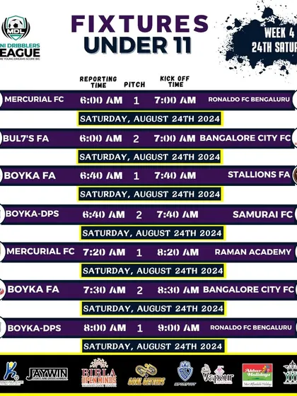 A full schedule of the U11 matches for Week 4 of the MDL tournament.