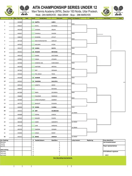 Main Draw announcement for the AITA CS7 U-12 & U-14 tournament in March 2025, with the Boys' U-12 draw.