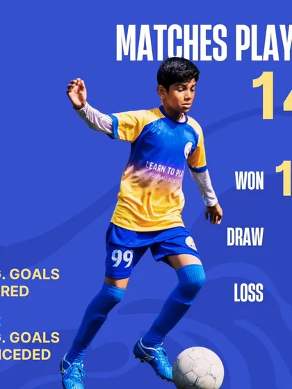 A statistical breakdown of our U11 team's performance: 14 matches played, 12 wins, and an average of 6.5 goals scored per game.