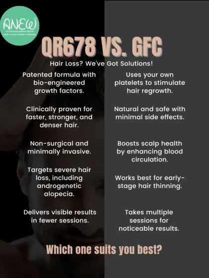 This comparison chart details the differences between QR678® and GFC therapy. QR678® is a patented formula for more advanced hair loss, while GFC uses your own platelets and is ideal for early-stage thinning.