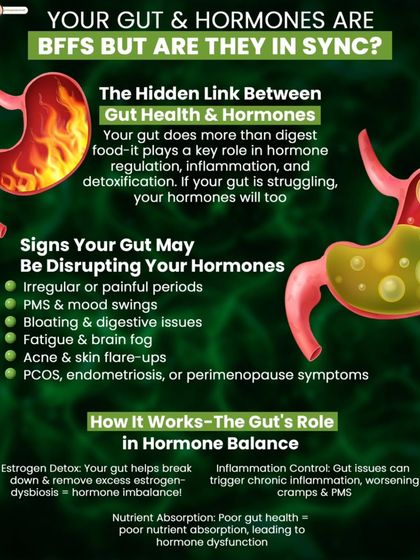 Your gut and hormones are best friends. This graphic explains the hidden link, showing how gut health plays a key role in hormone regulation, inflammation, and detoxification.