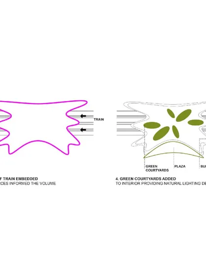 A diagram showing how the addition of green courtyards helps to naturally illuminate the interior of the large station building.