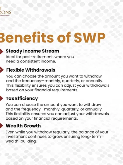 This infographic explains the benefits of a Systematic Withdrawal Plan (SWP). We highlight how it provides a steady income stream, flexible withdrawals, tax efficiency, and continued wealth growth, making it ideal for retirement.