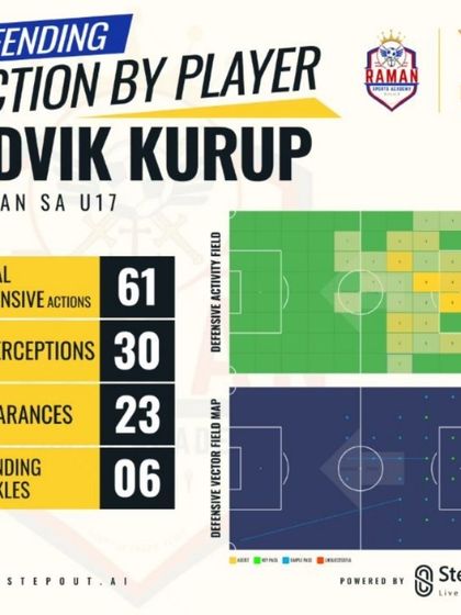 Raman Sports Academy - Youth Football Academy Recognizing Talent: Player Awards & Stats photo 32