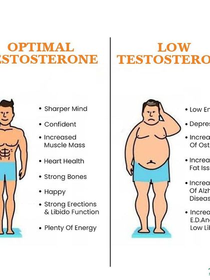 This graphic compares the effects of optimal versus low testosterone levels. If you're experiencing symptoms like low energy or depression, it's worth checking your levels, as diet can play a role in hormonal health.
