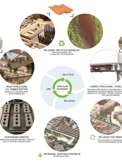 Our commitment to a circular economy is visualized in this diagram for the MAXXI Museum extension competition. The strategy outlines the reuse of on-site materials, the use of sustainable bricks and timber, and a hybrid structure to minimize the project's carbon footprint.